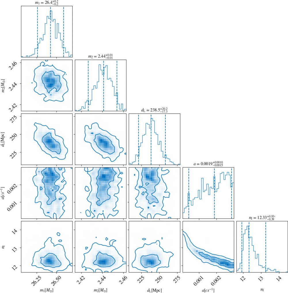 Astronomers Spot a “Mysterious Giant” Shaping Binary Black Hole Mergers Astronomers Spot a “Mysterious Giant” Shaping Binary Black Hole Mergers
