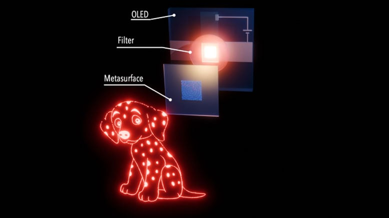 Breakthrough in OLED and Metasurface Technology Could Bring Holograms to Your Phone Breakthrough in OLED and Metasurface Technology Could Bring Holograms to Your Phone