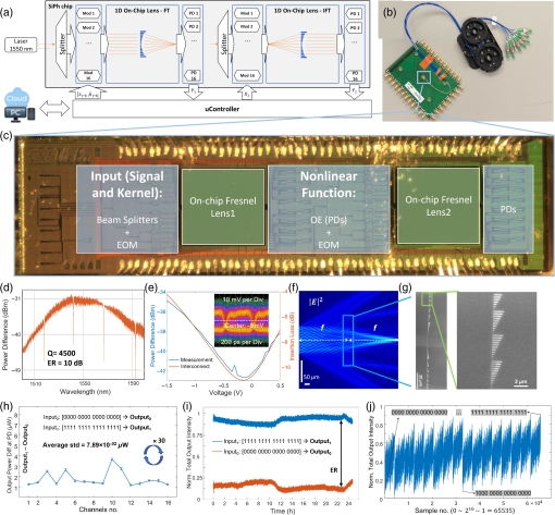 New Light-Based Chip Promises Up to 100x More Efficient AI New Light-Based Chip Promises Up to 100x More Efficient AI
