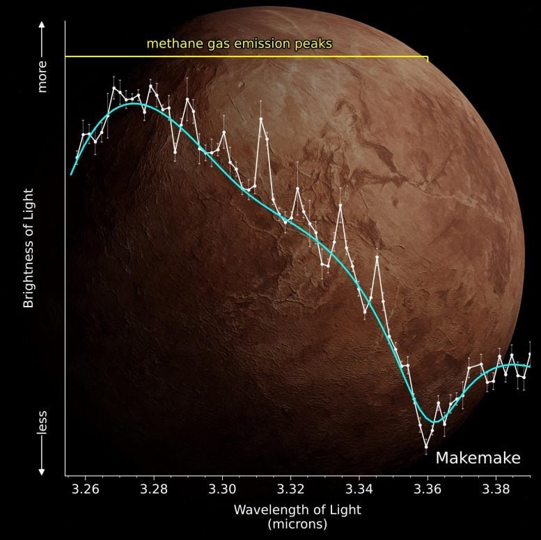 Webb Telescope Detects Methane Gas on Distant Dwarf Planet Makemake