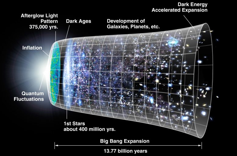 New Physics Model Suggests Gravitational Waves, Not Inflation, Shaped the Early Universe