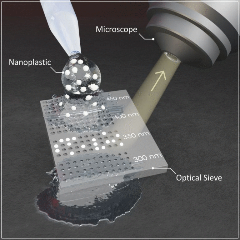 A New Test Strip That Makes Nanoplastics Visible