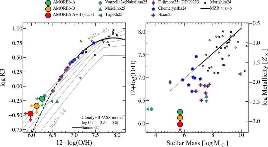 James Webb Spots a Nearly Pristine Galaxy From the Dawn of Time