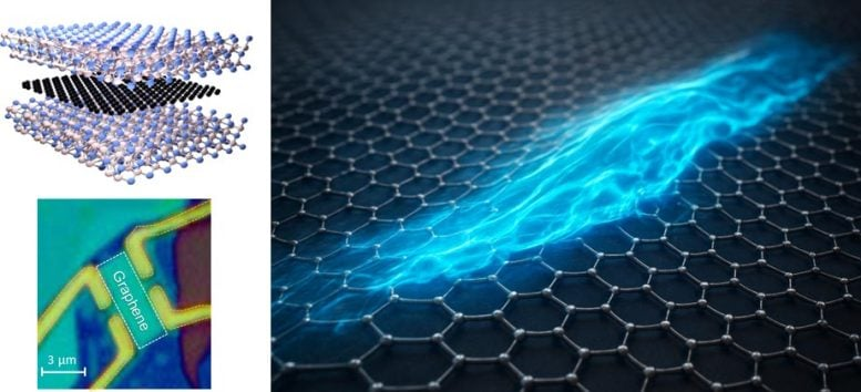 Graphene Electrons Defy Fundamental Law of Physics, Defying a Decade Long Quantum Puzzle Graphene Electrons Defy Fundamental Law of Physics, Defying a Decade Long Quantum Puzzle