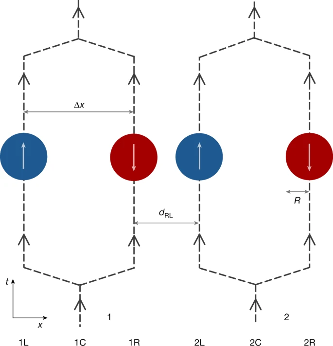 Entanglement May Not Prove That Gravity Is Quantum After All, Says New Study Entanglement May Not Prove That Gravity Is Quantum After All, Says New Study