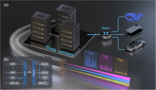 Quantum-Secured Optical System Hits Terabit-Per-Second Speeds for AI Data Centers Quantum-Secured Optical System Hits Terabit-Per-Second Speeds for AI Data Centers