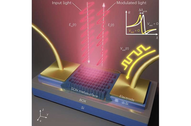 Hybrid Metasurface Breakthrough: Low-Voltage Light Modulation for Energy-Efficient Optics Hybrid Metasurface Breakthrough: Low-Voltage Light Modulation for Energy-Efficient Optics
