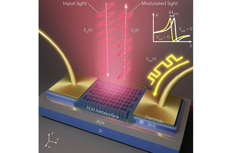 Hybrid Metasurface Breakthrough: Low-Voltage Light Modulation for Energy-Efficient Optics Hybrid Metasurface Breakthrough: Low-Voltage Light Modulation for Energy-Efficient Optics
