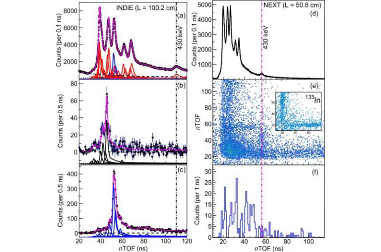Physicists Reveal New Clues About How Gold and Heavy Elements Are Made in the Cosmos Physicists Reveal New Clues About How Gold and Heavy Elements Are Made in the Cosmos
