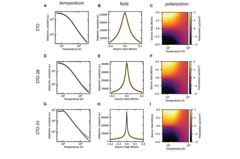 Common Crystal, Extraordinary Potential: How Strontium Titanate Could Revolutionize Low-Temperature Light Technology Common Crystal, Extraordinary Potential: How Strontium Titanate Could Revolutionize Low-Temperature Light Technology