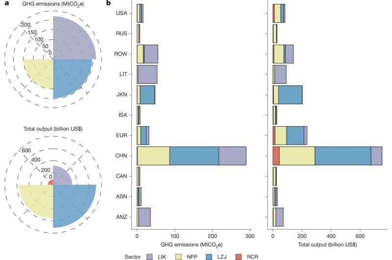 Circular Economy Could Cut Lithium-Ion Battery Supply Chain Emissions by 35%, Study Finds Circular Economy Could Cut Lithium-Ion Battery Supply Chain Emissions by 35%, Study Finds