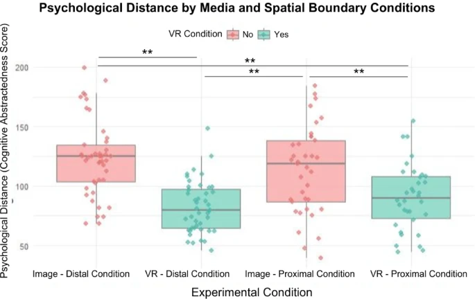 Virtual Reality Makes Climate Change Feel Real — Stanford Study Shows It Can Reduce Indifference Virtual Reality Makes Climate Change Feel Real — Stanford Study Shows It Can Reduce Indifference