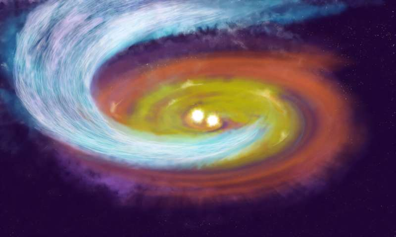 Magnetic Fields Found Steering Star Formation in the Perseus Cloud Magnetic Fields Found Steering Star Formation in the Perseus Cloud