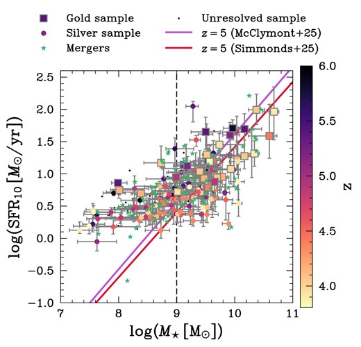 Webb Telescope Reveals the Chaotic Childhood of the Universe’s First Galaxies Webb Telescope Reveals the Chaotic Childhood of the Universe’s First Galaxies