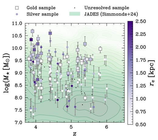 Webb Telescope Reveals the Chaotic Childhood of the Universe’s First Galaxies Webb Telescope Reveals the Chaotic Childhood of the Universe’s First Galaxies
