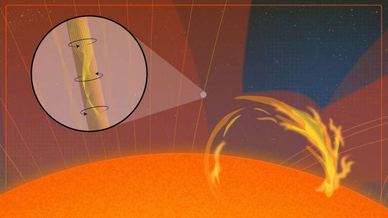 Scientists Finally Detect Elusive Solar Waves That Could Explain Why the Sun’s Atmosphere Is So Hot Scientists Finally Detect Elusive Solar Waves That Could Explain Why the Sun’s Atmosphere Is So Hot