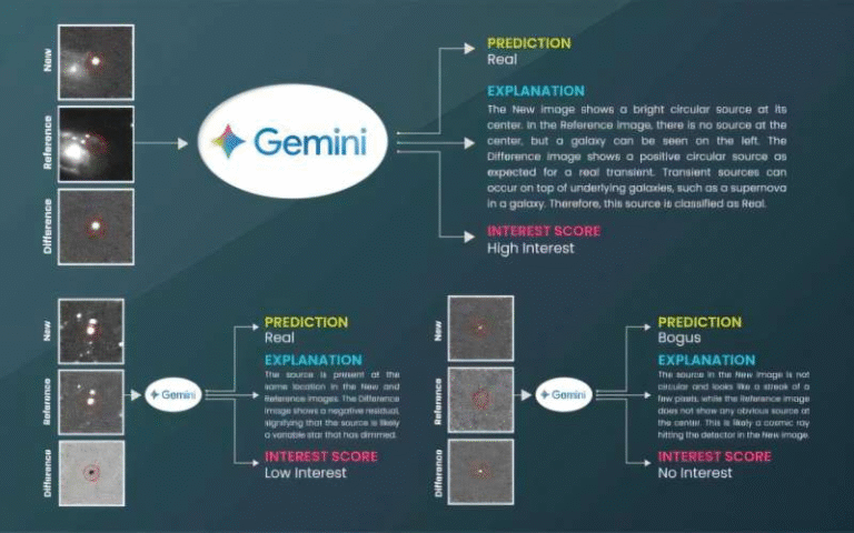AI Learns to Spot Exploding Stars with Just 15 Examples AI Learns to Spot Exploding Stars with Just 15 Examples