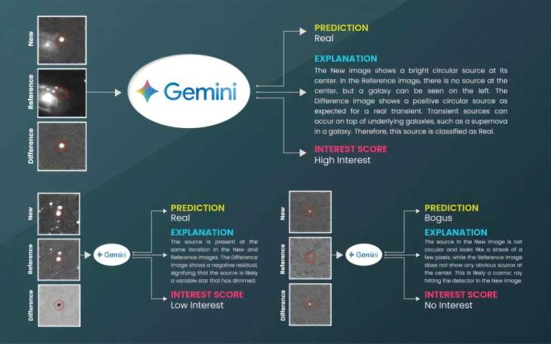 AI Learns to Spot Exploding Stars with Just 15 Examples AI Learns to Spot Exploding Stars with Just 15 Examples