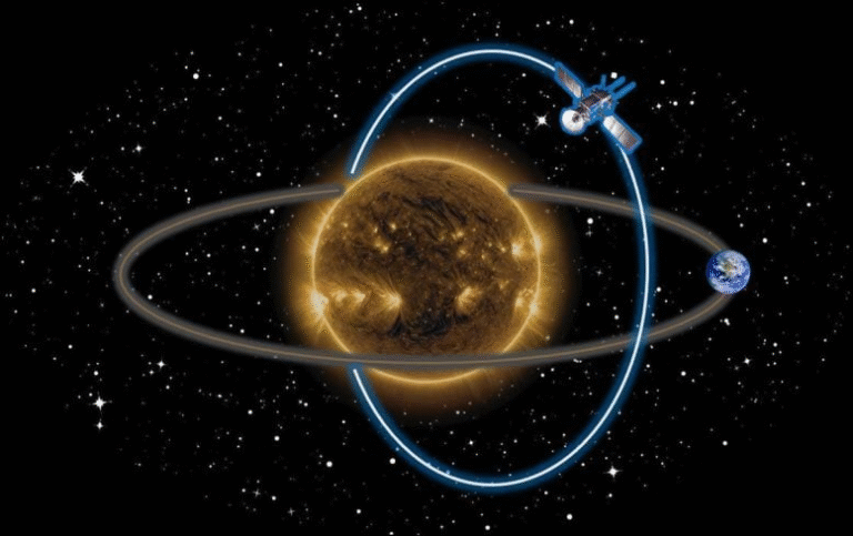 The Sun’s Poles: Unlocking Solar Mysteries with the Solar Polar-Orbit Observatory
