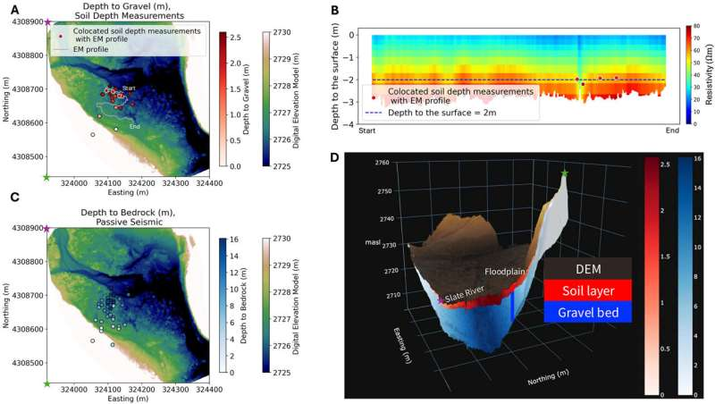How Beavers Shape Ecosystems Above and Below the Ground How Beavers Shape Ecosystems Above and Below the Ground