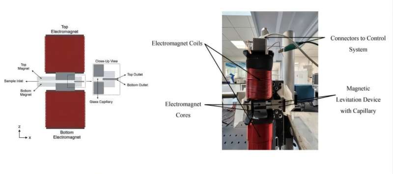 Stanford Researchers Develop Electromagnetic Device That Sorts Cells by How High They Levitate