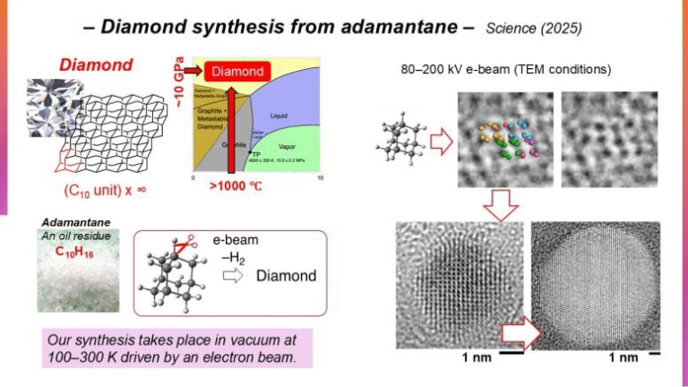 Chemists Achieve Low-Temperature Nanodiamond Growth Using Electron Beams