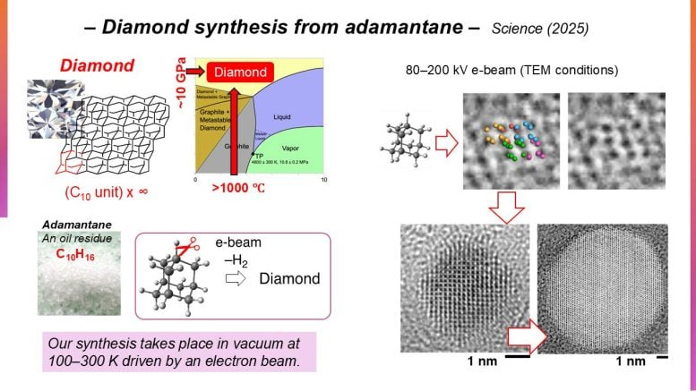 Chemists Achieve Low-Temperature Nanodiamond Growth Using Electron Beams