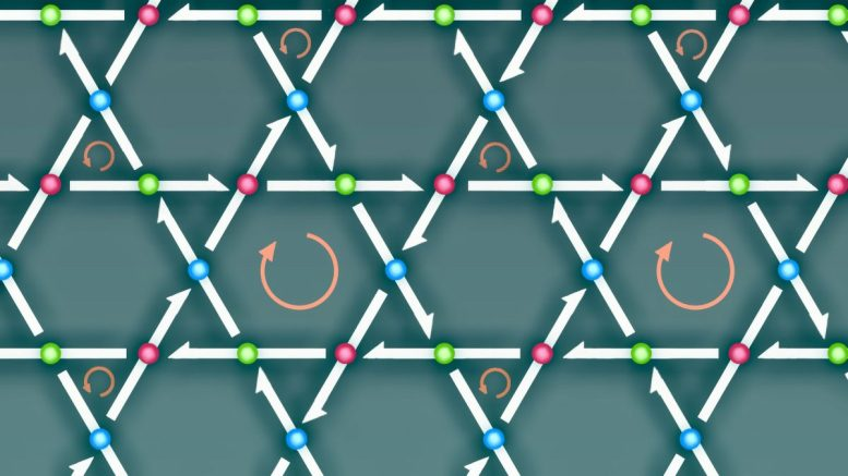 Scientists Finally Explain the Magnetic Switching Mystery in Kagome Quantum Metals