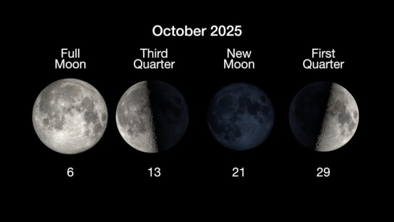 October 2025 Skywatching Guide: Supermoon, Draconids, and Orionids Light Up the Night