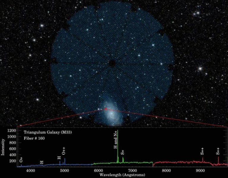 Is Dark Matter Changing Over Time? A New Theory Could Solve the Universe’s Biggest Mystery