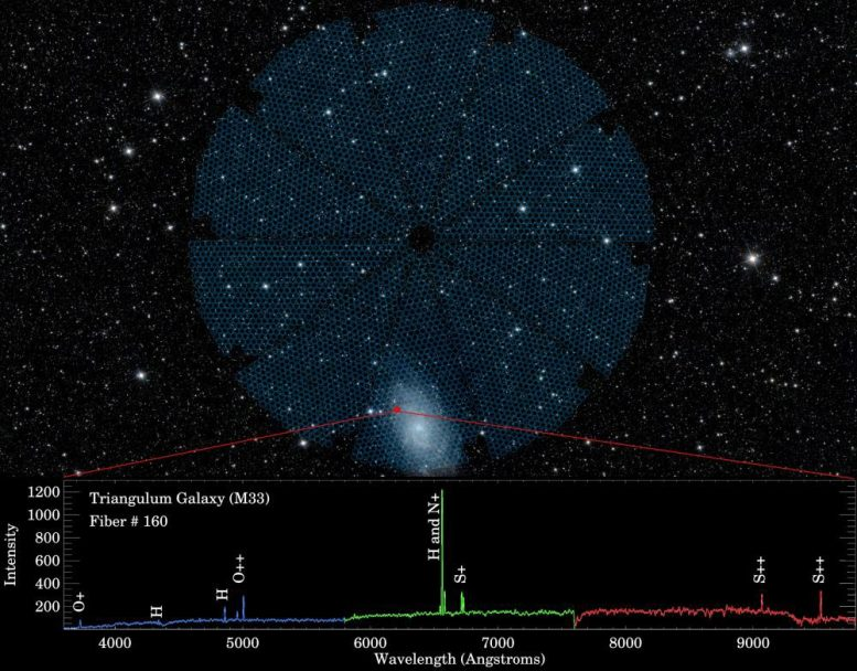 Is Dark Matter Changing Over Time? A New Theory Could Solve the Universe’s Biggest Mystery Is Dark Matter Changing Over Time? A New Theory Could Solve the Universe’s Biggest Mystery