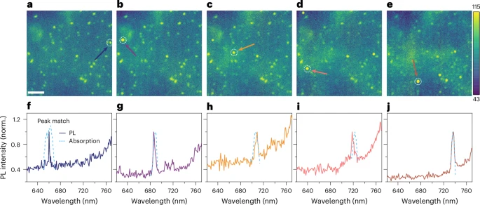 Perovskite Films Show Ultrafast Quantum Light Emission in Cambridge Study