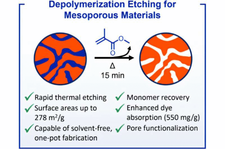 New Technique Turns Everyday Plastics into Highly Porous Materials