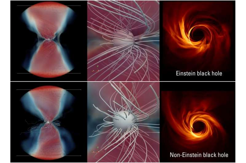 Scientists Develop a New Way to Test Einstein’s Theory Using Black Hole Shadows