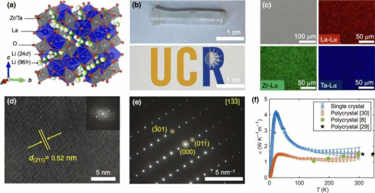 How LLZTO’s Unique Atomic Structure Helps the Next Generation of Solid-State Batteries Stay Cool