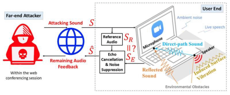 Video Conferencing Apps May Be Exposing Your Location Through Audio Without You Realizing It