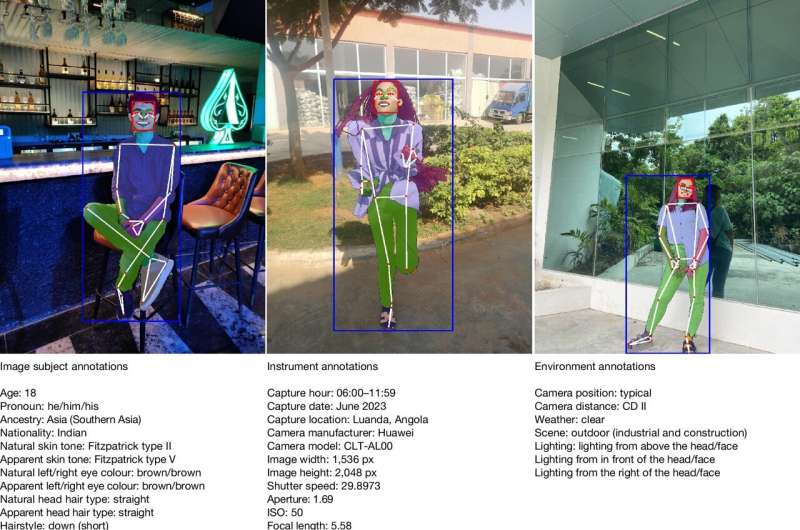 Sony AI Introduces a Large Human-Centric Photo Dataset to Identify and Reduce Bias in Computer Vision
