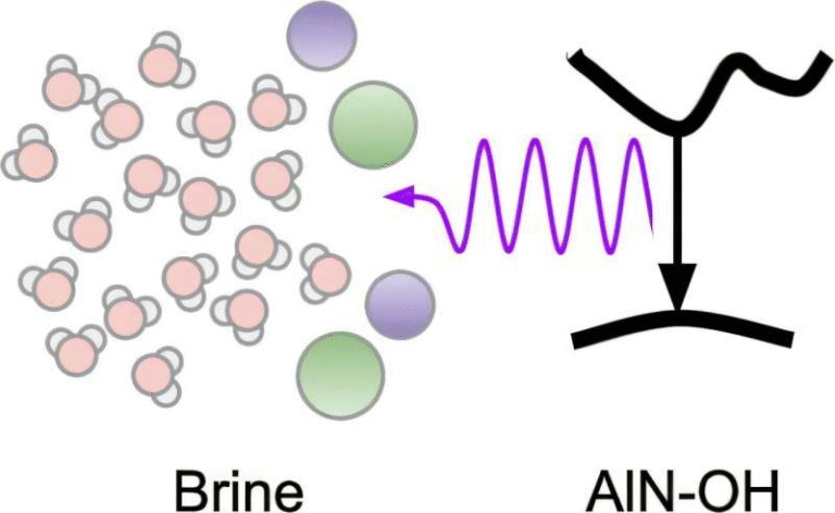 UV Light Shows Surprising Potential for Energy-Efficient Desalination Breakthrough