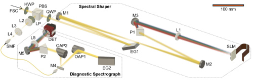 New Spectral Shaper Controls 10,000 Laser Comb Lines to Boost Exoplanet Detection and Beyond