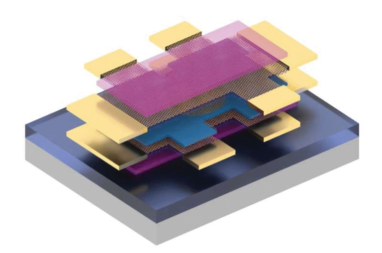 MIT Scientists Uncover Strong Evidence of Unconventional Superconductivity in Magic-Angle Twisted Trilayer Graphene