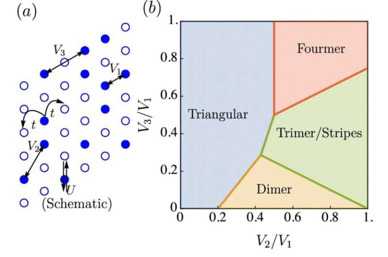 FSU Physicists Uncover a Quantum Pinball State Where Electrons Act as Both Conductors and Insulators
