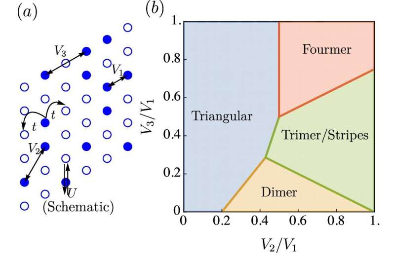 FSU Physicists Uncover a Quantum Pinball State Where Electrons Act as Both Conductors and Insulators