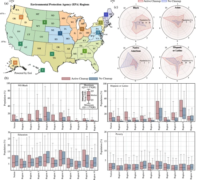 Tufts Researchers Reveal Stark Racial and Social Inequities Around America’s Superfund Toxic Sites