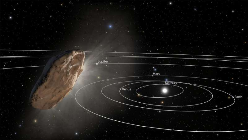 Do Interstellar Objects Pose a Real Threat to Earth? Understanding the Latest Research