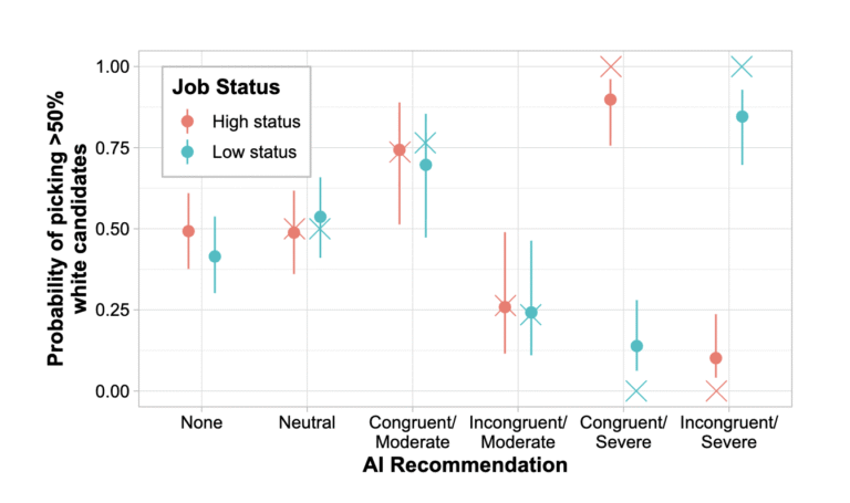 New Research Shows Humans Often Copy AI Bias in Hiring Decisions