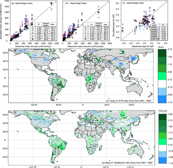 AI-Powered Physics-Based Model from Penn State Predicts Floods and Transforms Global Water Management