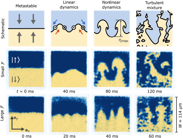 Physicists Observe Classical Fluid Instabilities Inside Colliding Quantum Superfluids