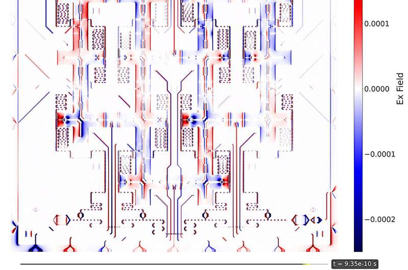 Supercomputer Simulation Reveals the Inner Workings of a Quantum Chip With Unprecedented Detail