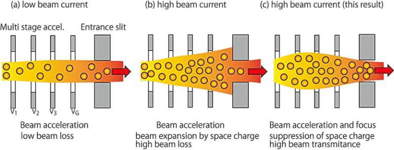 High-Precision Plasma Potential Measurements Bring Fusion Research a Big Step Closer to Reactor-Ready Conditions