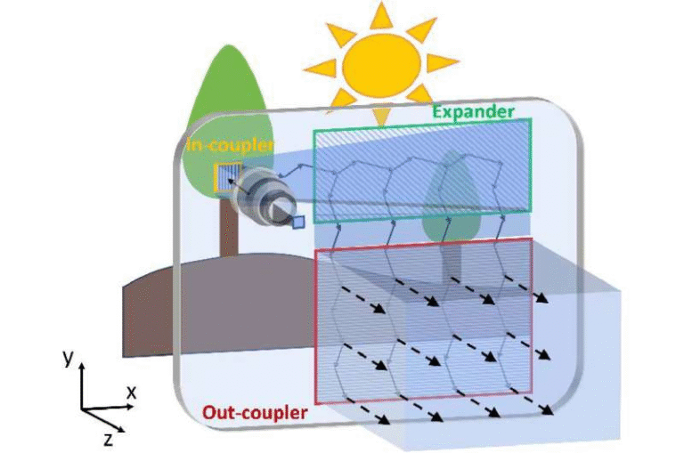 Metasurface Technology Brings AR Glasses Closer to Brighter, Clearer Real-World Use